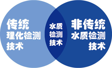 地表水水质自动监测系统市场分析- 地表水水质自动监测系统市场分析-