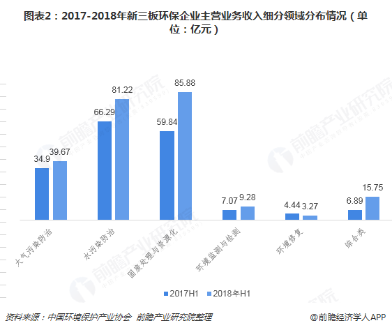 2018年环境监测行业发展现状及市场趋势分析- 2018年环境监测行业发展现状及市场趋势分析-