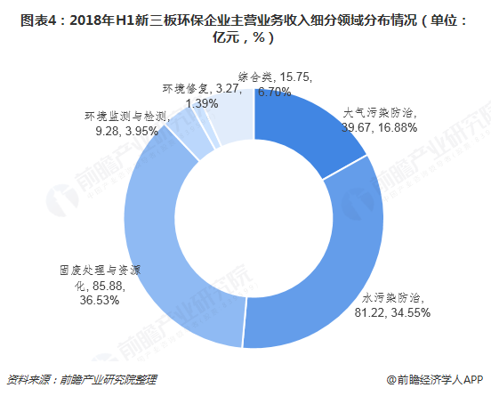 2018年环境监测行业发展现状及市场趋势分析- 2018年环境监测行业发展现状及市场趋势分析-