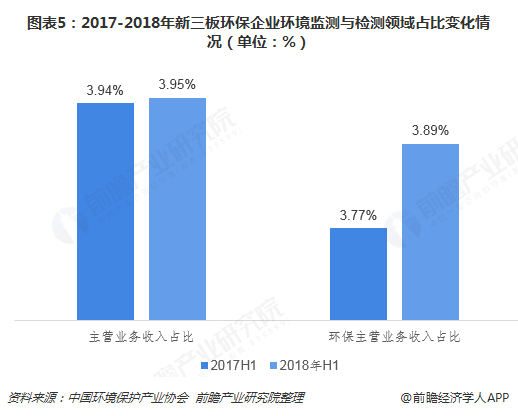 2018年环境监测行业发展现状及市场趋势分析- 2018年环境监测行业发展现状及市场趋势分析-