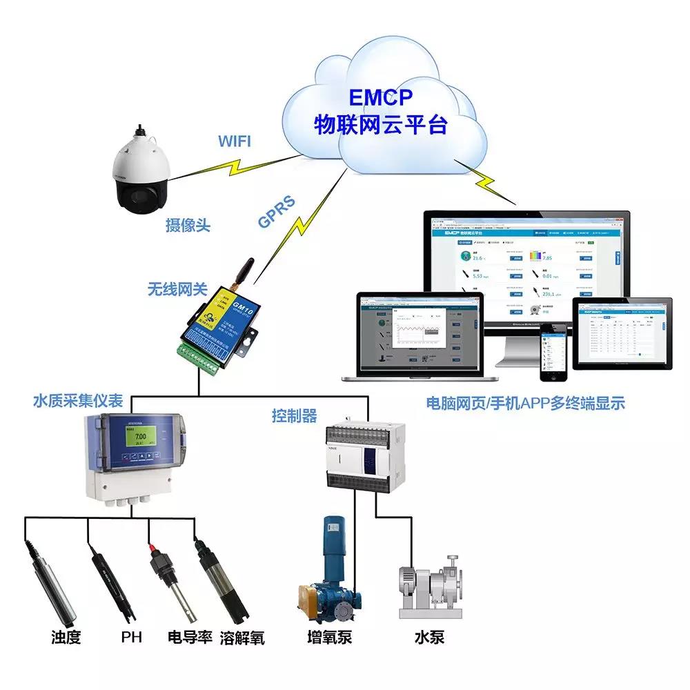 攻克艰难,稳行致远,上海国际智慧环保展蓄能发力!- 攻克艰难,稳行致远,上海国际智慧环保展蓄能发力!-