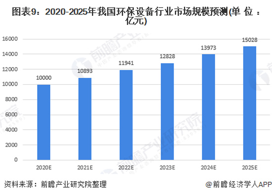 2020年中国环保设备行业发展现状与趋势分析- 2020年中国环保设备行业发展现状与趋势分析-