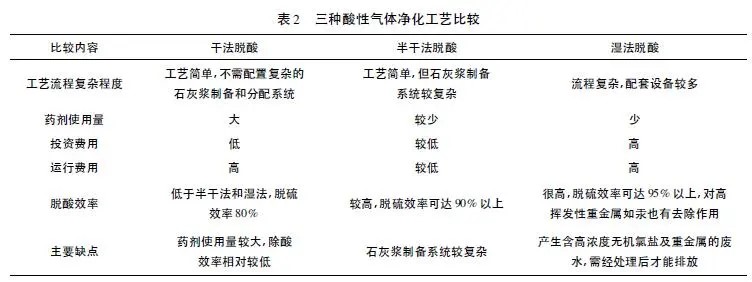 新形势下生活垃圾焚烧发电大气环境污染控制与影响分析- 新形势下生活垃圾焚烧发电大气环境污染控制与影响分析-
