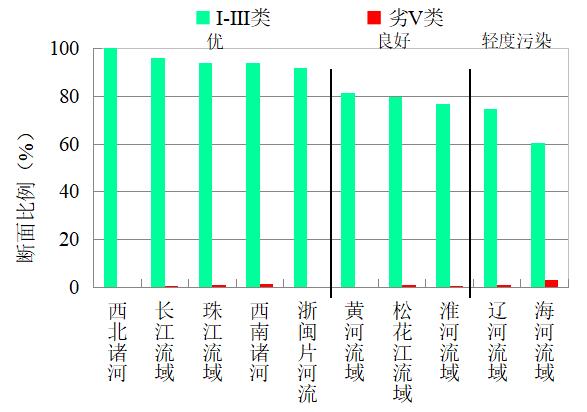 生态环境部通报11月和1-11月全国地表水、环境空气质量状况- 生态环境部通报11月和1-11月全国地表水、环境空气质量状况-