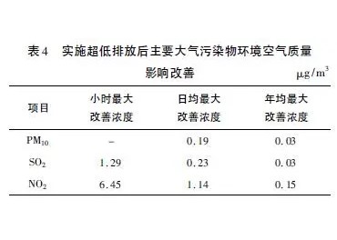 新形势下生活垃圾焚烧发电大气环境污染控制与影响分析- 新形势下生活垃圾焚烧发电大气环境污染控制与影响分析-