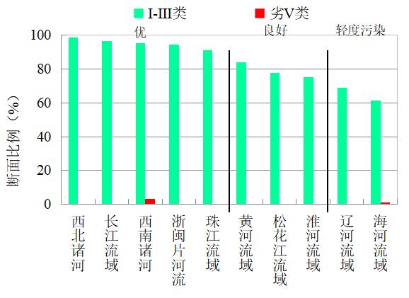 生态环境部通报11月和1-11月全国地表水、环境空气质量状况- 生态环境部通报11月和1-11月全国地表水、环境空气质量状况-