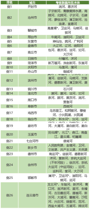 生态环境部通报11月和1-11月全国地表水、环境空气质量状况- 生态环境部通报11月和1-11月全国地表水、环境空气质量状况-