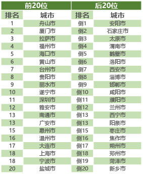 生态环境部通报11月和1-11月全国地表水、环境空气质量状况- 生态环境部通报11月和1-11月全国地表水、环境空气质量状况-