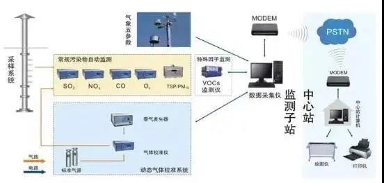 环保科技篇 |大面积精密化布点,就能“测”得够精准?- 环保科技篇 |大面积精密化布点,就能“测”得够精准?-