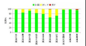 生态环境部发布2020年全国生态环境质量简况- 生态环境部发布2020年全国生态环境质量简况-
