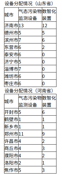 6006万,中国环境监测总站采购气态污染物监测设备- 6006万,中国环境监测总站采购气态污染物监测设备-